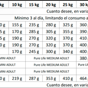 PURE LIFE PUPPY - Imagen 2